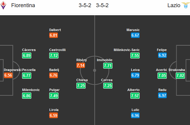 Fiorentina-vs-Lazio