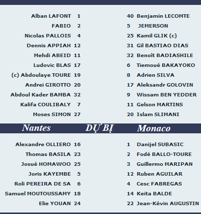 Nantes-vs-Monaco