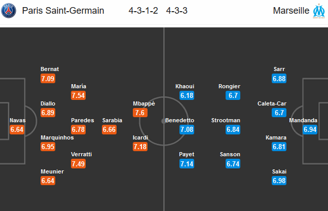 PSG-vs-Marseille
