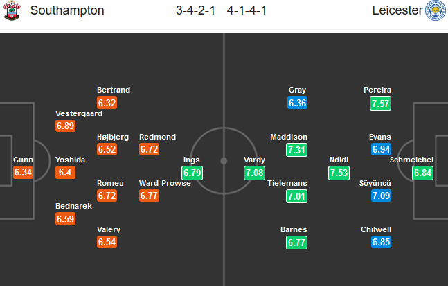 Southampton-vs-Leicester-City