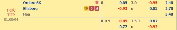 Nhận định Orebro vs Elfsborg, 0h00 ngày 22/10: VĐQG Thụy Điển