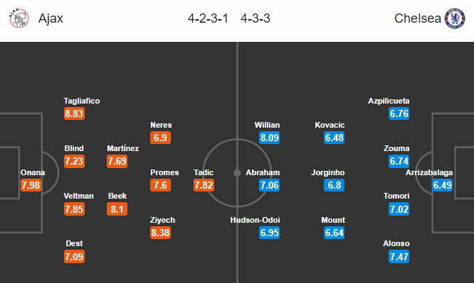 Nhận định bóng đá Ajax vs Chelsea, 23h55 ngày 23/10: Champions League