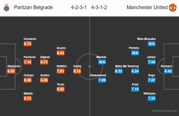 Nhận định Partizan vs Man Utd, 23h55 ngày 24/10