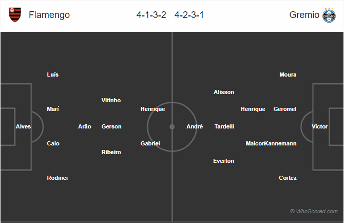Nhận định bóng đá Flamengo vs Gremio, 07h30 ngày 24/10: Copa Libertadores