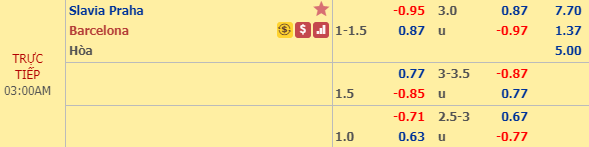 Nhận định bóng đá Slavia Praha vs Barcelona, 02h00 ngày 24/10: UEFA Champions League