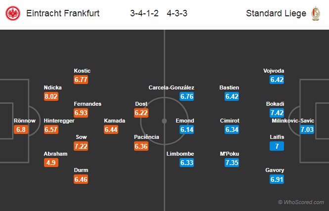 Nhận định Eintracht Frankfurt vs Standard Liege, 02h00 ngày 26/10: Europa League