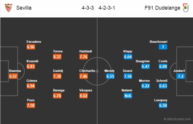 Nhận định Sevilla vs Dudelange, 02h00 ngày 26/10: Europa League