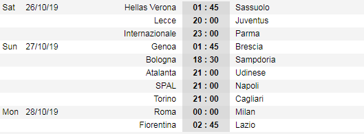 Lịch thi đấu vòng 9 giải VĐQG Italia - Serie A
