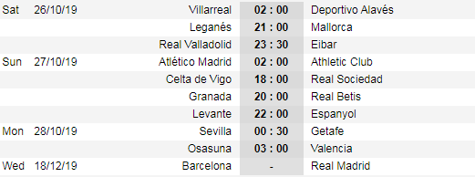Lịch thi đấu vòng 10 giải VĐQG Tây Ban Nha - La Liga