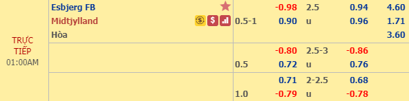 Nhận định bóng đá Esbjerg vs Midtjylland, 00h00 ngày 26/10: VĐQG Đan Mạch