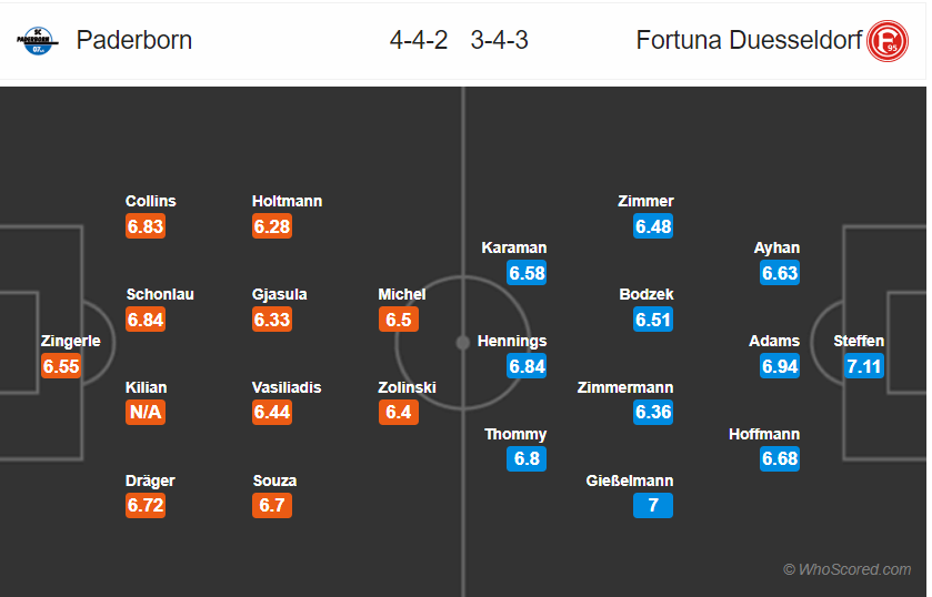 Nhận định Paderborn vs Dusseldorf, 20h30 ngày 26/10: VĐQG Đức