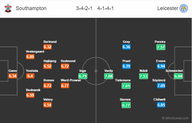 Nhận định Southampton vs Leicester, 02h00 ngày 26/10: Ngoại hạng Anh
