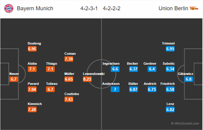 Nhận định bóng đá Bayern Munich vs Union Berlin, 20h30 ngày 26/10: VĐQG Đức