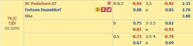 Nhận định Paderborn vs Dusseldorf, 20h30 ngày 26/10: VĐQG Đức