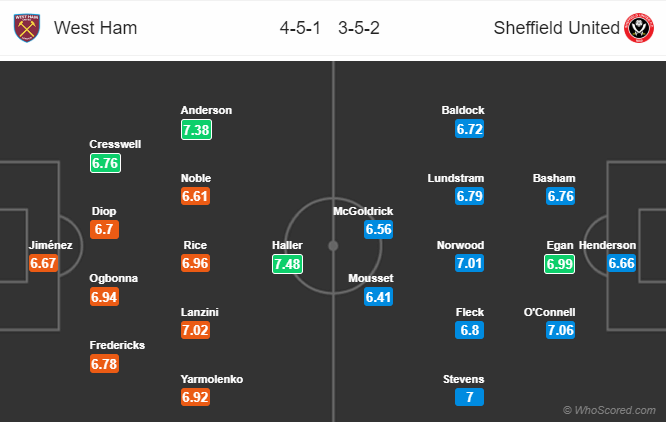 Nhận định bóng đá West Ham vs Sheffield Utd, 21h00 ngày 26/10: Ngoại hạng Anh