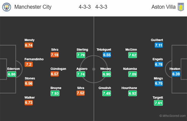 Nhận định Man City vs Aston Villa, 18h30 ngày 26/10