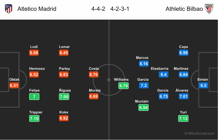 Nhận định Atletico Madrid vs Bilbao, 02h00 ngày 27/10: VĐQG Tây Ban Nha