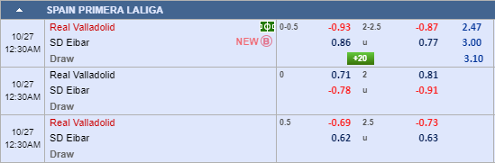 Nhận định bóng đá Valladolid vs Eibar, 23h30 ngày 26/10: VĐQG Tây Ban Nha
