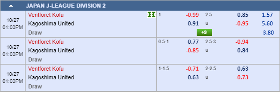 Nhận định bóng đá Ventforet Kofu vs Kagoshima Utd, 12h00 ngày 27/10: Hạng 2 Nhật Bản