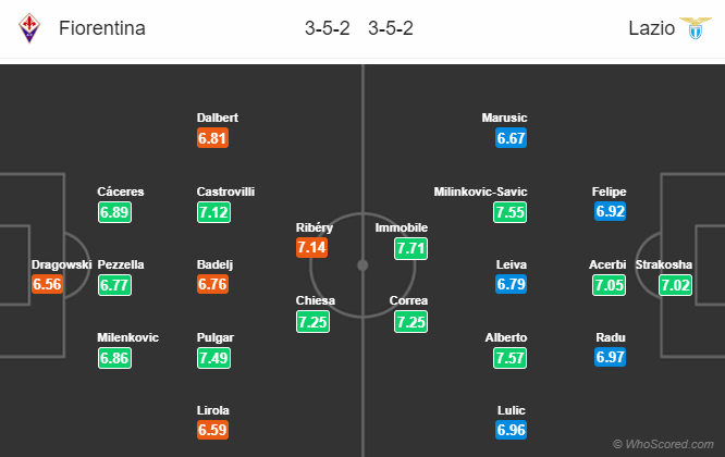 Nhận định bóng đá Fiorentina vs Lazio, 02h45 ngày 28/10: VĐQG Italia