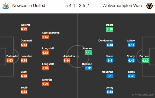 Nhận định Newcastle vs Wolves, 21h00 ngày 27/10