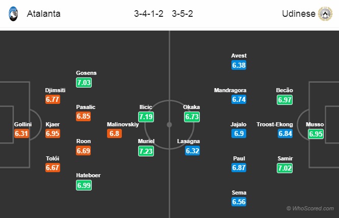 Nhận định Atalanta vs Udinese, 21h00 ngày 27/10: VĐQG Italia