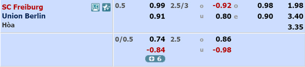 Nhận định Freiburg vs Union Berlin, 00h30 ngày 30/10
