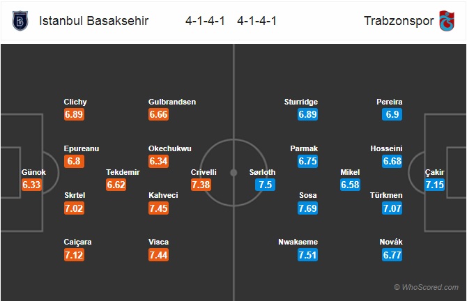 Nhận định Istanbul BB vs Trabzonspor