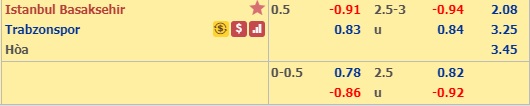 soi kèo Istanbul BB vs Trabzonspor