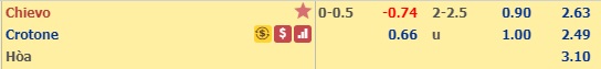 Nhận định Chievo vs Crotone