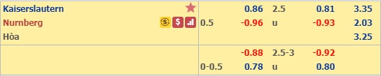 Nhận định Kaiserslautern vs Nurnberg