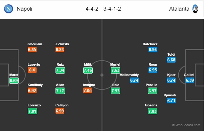 Nhận định Napoli vs Atalanta