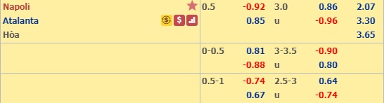 Soi kèo Napoli vs Atalanta