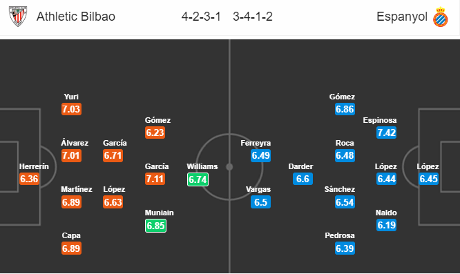 Nhận định bóng đá Bilbao vs Espanyol, 02h00 ngày 31/10: VĐQG Tây Ban Nha