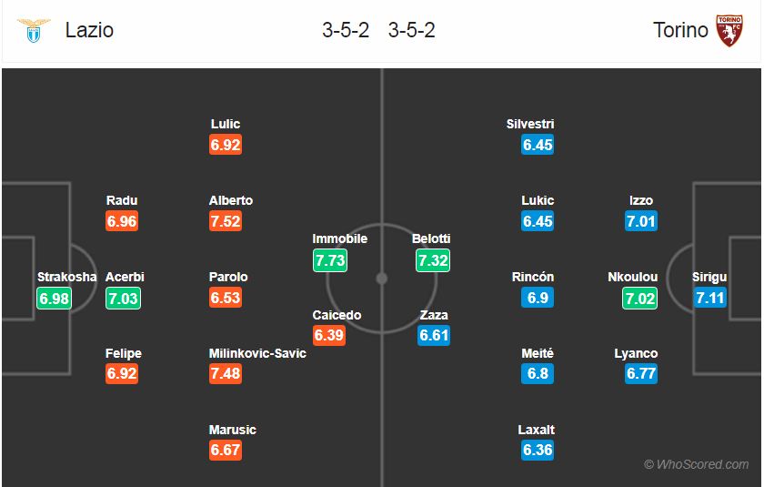 Nhận định Lazio vs Torino, 03h00 ngày 31/10: VĐQG Italia