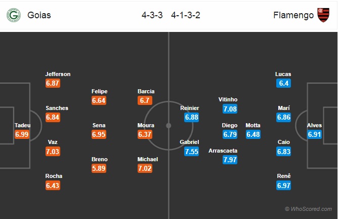 Nhận định Goias vs Flamengo
