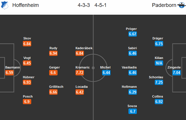 Hoffenheim-vs-Paderborn