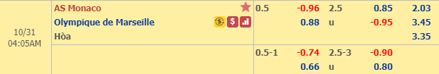 Nhận định bóng đá Monaco vs Marseille, 03h05 ngày 31/10: VĐQG Pháp