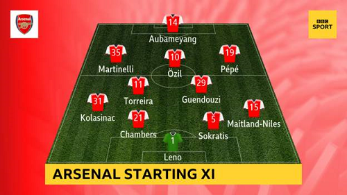 Arsenal-vs-Man-City