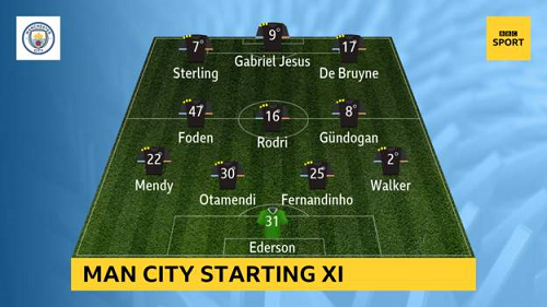 Arsenal-vs-Man-City