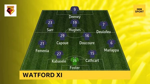 Liverpool-vs-Watford