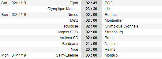 Lịch thi đấu vòng 12 giải VĐQG Pháp - Ligue 1