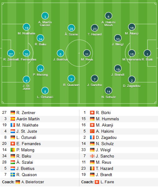 Mainz-vs-Dortmund