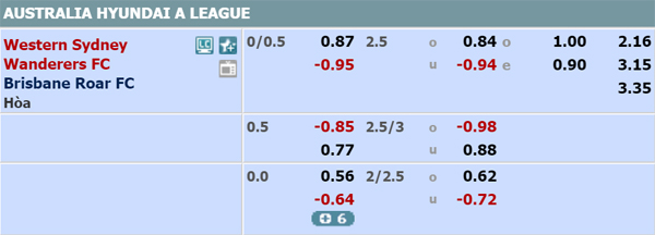 Nhận định Western Sydney vs Brisbane Roar, 13h00 ngày 02/11