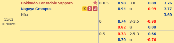 Nhận định bóng đá Consadole Sapporo vs Nagoya Grampus, 12h00 ngày 02/11: VĐQG Nhật Bản