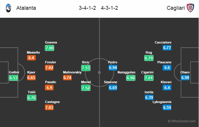 Nhận định Atalanta vs Cagliari