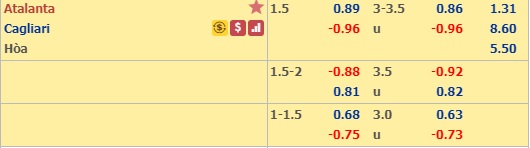 Soi kèo Atalanta vs Cagliari