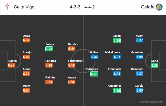 Nhận định Celta Vigo vs Getafe