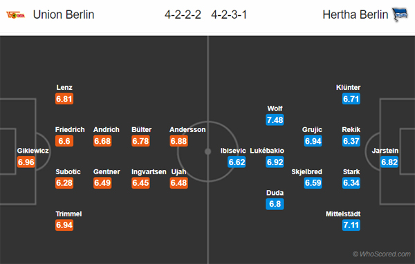 Nhận định Union Berlin vs Hertha Berlin, 00h30 ngày 03/11