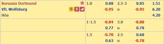 Soi kèo Dortmund vs Wolfsburg